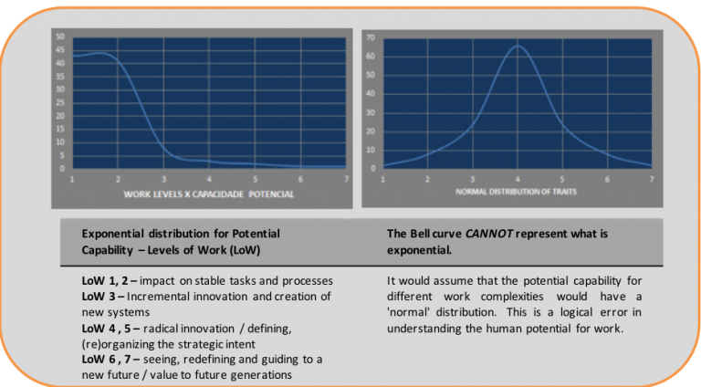 EXPONENTIAL ORGANIZATIONS!